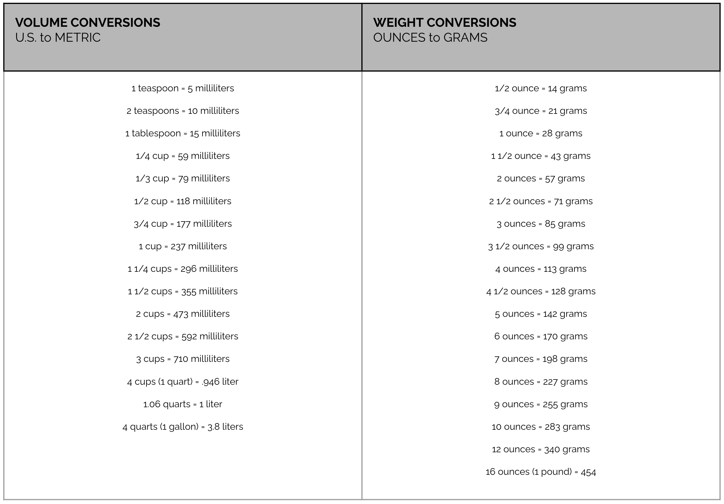 Metric Unit Conversions America s Test Kitchen Help Center